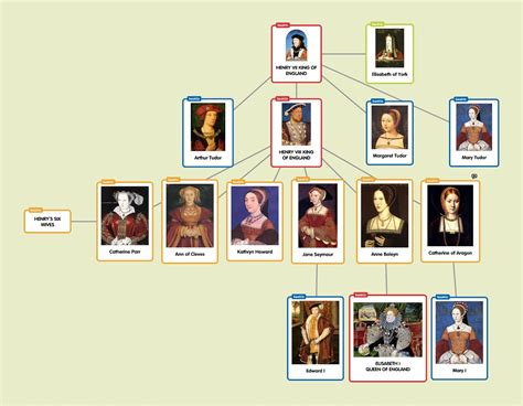 dinastia tudor elisabetta ii|who ruled the tudor kingdom.